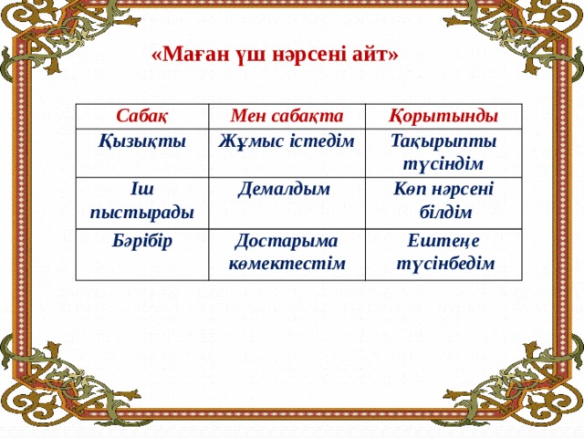 «Маған үш нәрсені айт»     Сабақ Мен сабақта Қызықты Іш пыстырады Жұмыс істедім Қорытынды Демалдым Тақырыпты түсіндім Бәрібір Көп нәрсені Достарыма көмектестім  білдім Ештеңе  түсінбедім