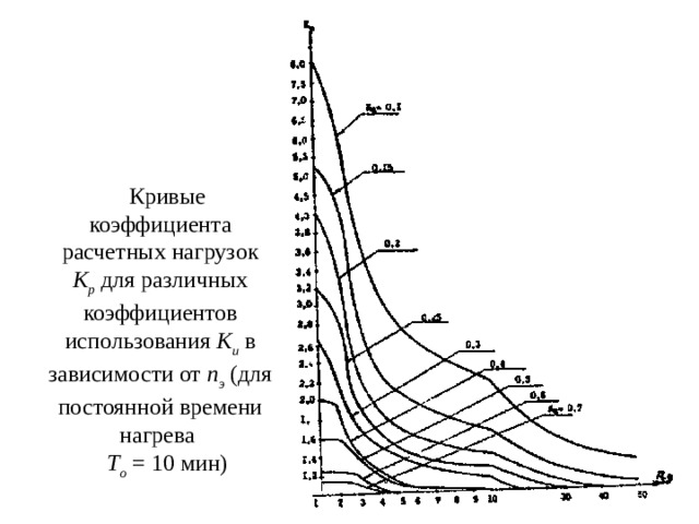 Коэффициент кривой