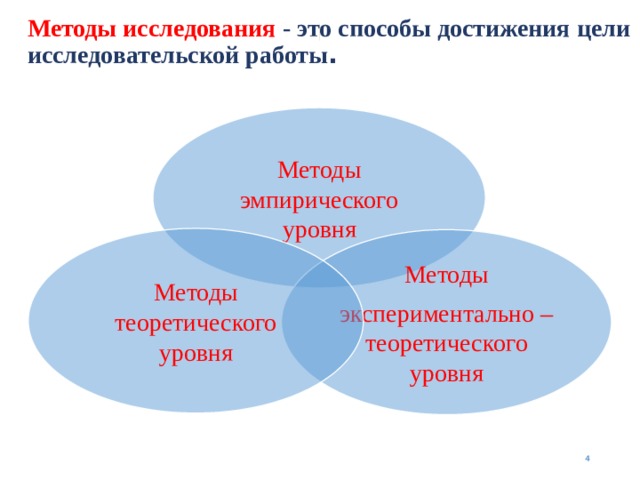 Уровни методов. Способы достижения цели исследовательской работы это. Методы экспериментально-теоретического уровня. Методы исследования это способы достижения. Методы теоретического уровня с помощью этих методов изучается.