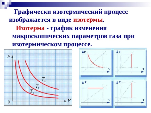 График изотермического процесса в координатах pv