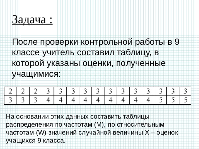 Составьте таблицу распределения. Составить таблицу распределения. Таблицы распределения 9 класс. Таблицы распределения 9 класс презентация. Таблица распределения Алгебра 9 класс.