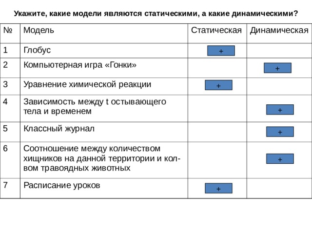 Какие из приведенных ниже моделей являются динамическими. Какие модели называются динамическими?. Какие из приведенных ниже моделей являются динамическими. Структуры лагов экономика. Какие из приведенных ниже моделей являются динамическими.