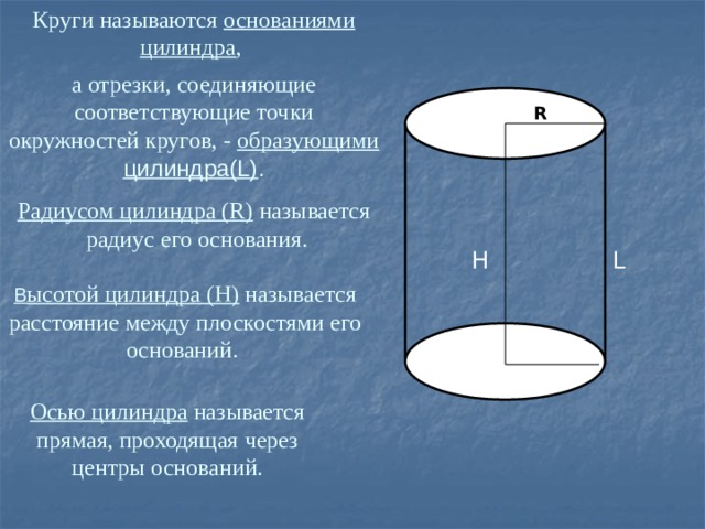 R цилиндра