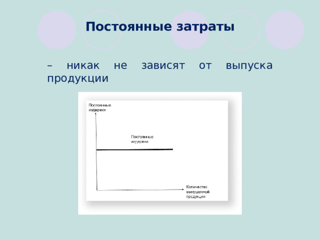 Постоянные затраты – никак не зависят от выпуска продукции