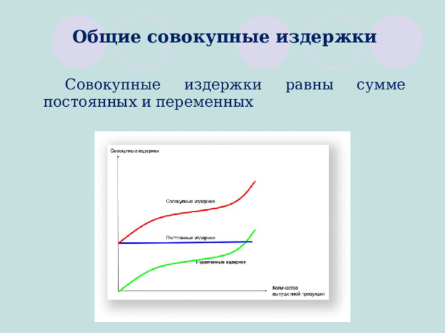 Общие совокупные издержки Совокупные издержки равны сумме постоянных и переменных