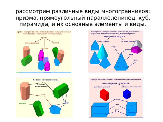 рассмотрим различные виды многогранников: призма, прямоугольный параллелепипед, куб, пирамида, и их основные элементы и виды.
