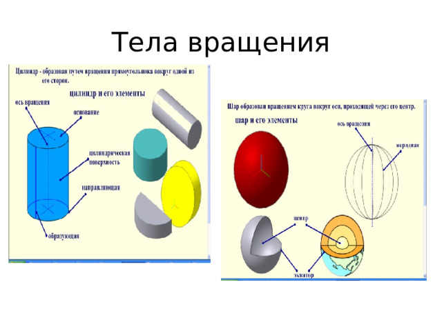 Тела вращения