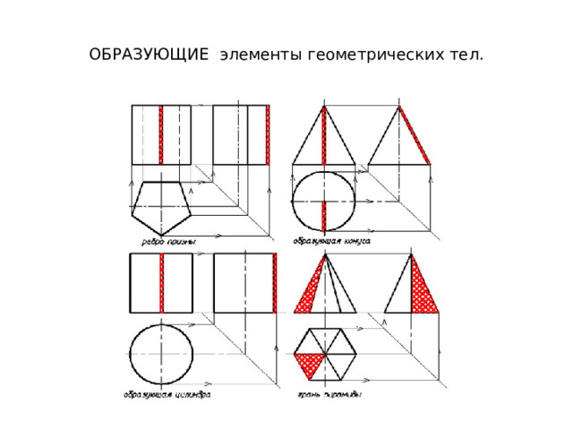 ОБРАЗУЮЩИЕ элементы геометрических тел.