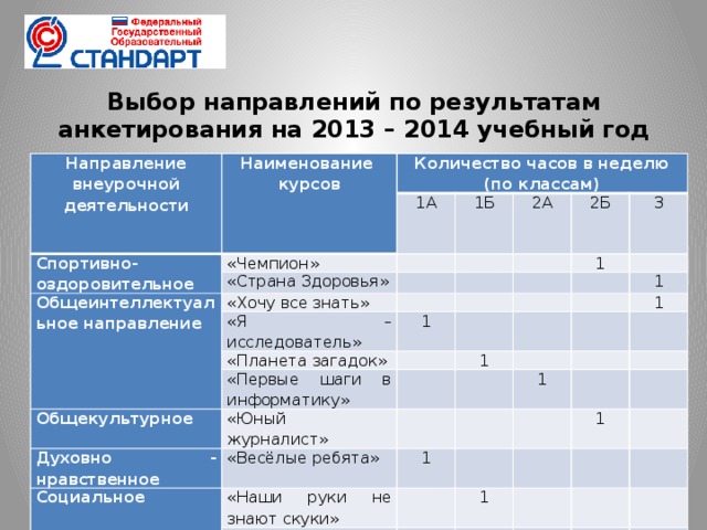 Технологическая карта по спортивно оздоровительному направлению внеурочной деятельности