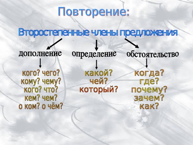 Дополнение определение обстоятельство таблица. Дополнение определение обстоятельство. Вопросы дополнения обстоятельства и определения. На какие вопросы отвечает дополнение обстоятельство и определение. Как определить определение дополнение обстоятельство.