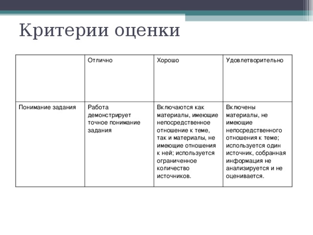 Оценки отлично хорошо удовлетворительно. Критерии оценивания отлично хорошо удовлетворительно. Оценки отлично хорошо удовлетворительно неудовлетворительно. Оценка отлично. Оценивание отлично хорошо удовлетворительно.