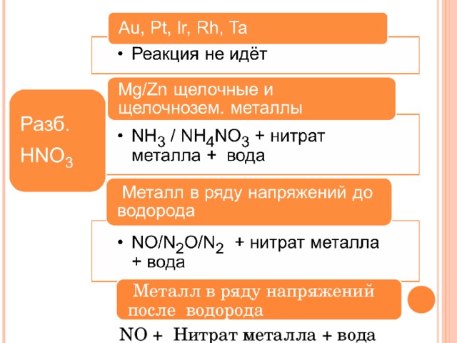 разложение солей азотной кислоты нитратов при нагревании. разложение нитратов при нагревании таблица. термическое разложение нитратов металлов. реакция нитратов с металлами. разложение солей азотной кислоты таблица.