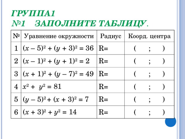 Y=x^2/(x+1). окружность задана уравнением x-1 2+y 2 9. х1/х2 + х2/х1. уравнение окружности (х-1)2+у2=4. х -3х=3 ху+у=6 система.
