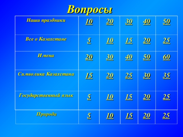 Своя игра вопросы